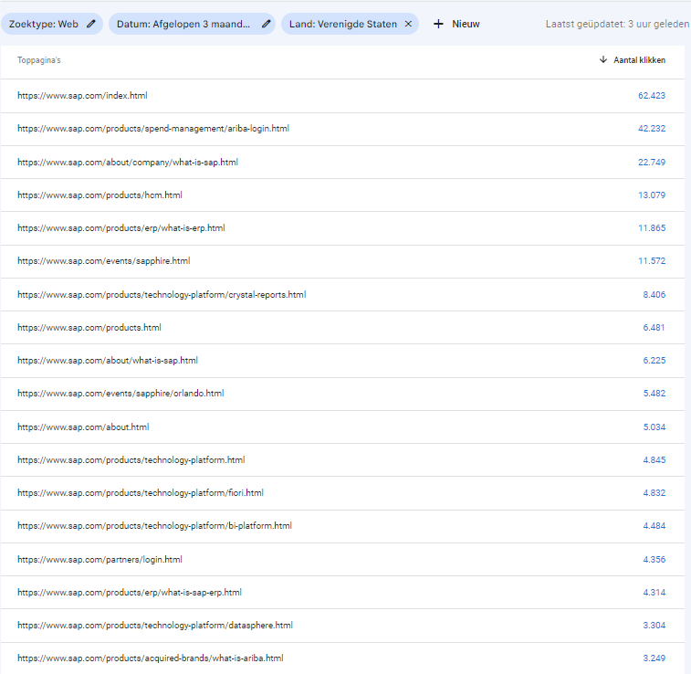 Google Search Console top-pages report for sap.com, showing click volume by URL — index.html, ariba-login.html, what-is-sap.html, hcm.html, what-is-erp.html, and other high-traffic pages