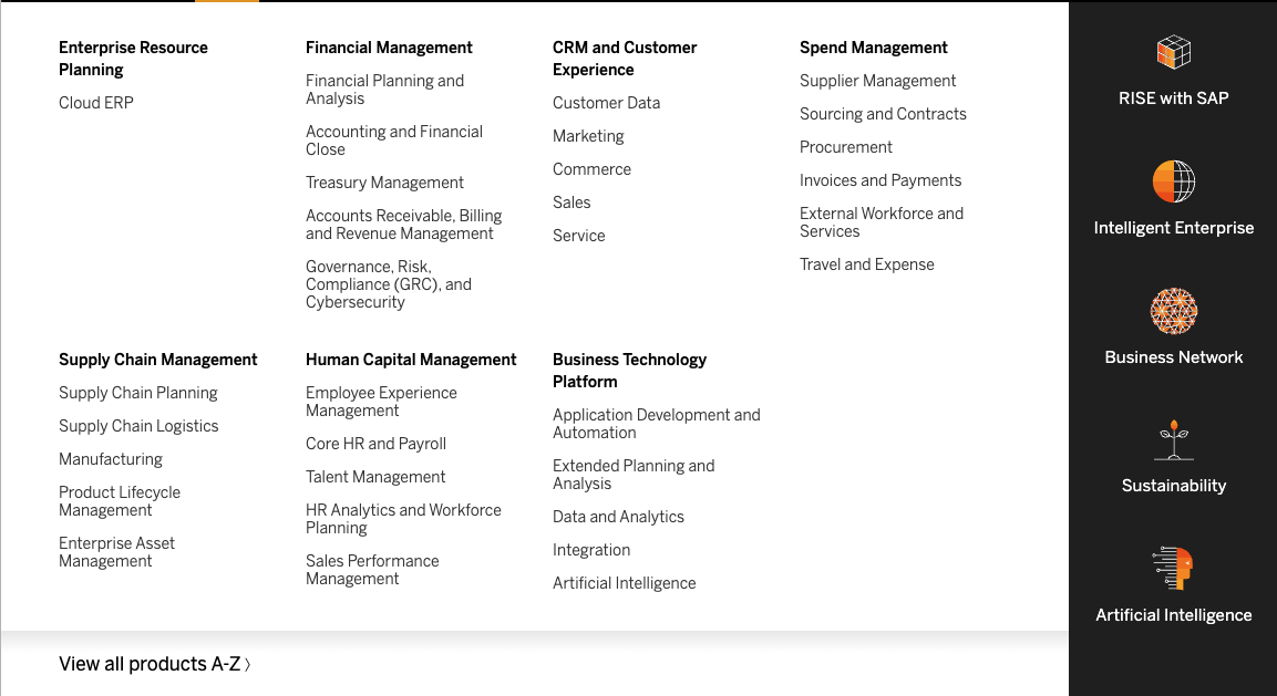 SAP Products mega-menu, 2023 — seven category columns (Enterprise Resource Planning, Financial Management, CRM and Customer Experience, Spend Management, Supply Chain Management, Human Capital Management, Business Technology Platform) plus a dark rail of strategic links